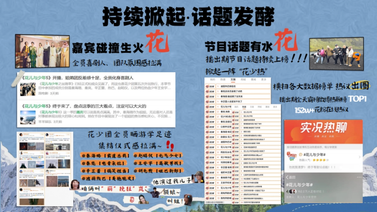 2024芒果TV《花儿与少年6》招商简案_第5页