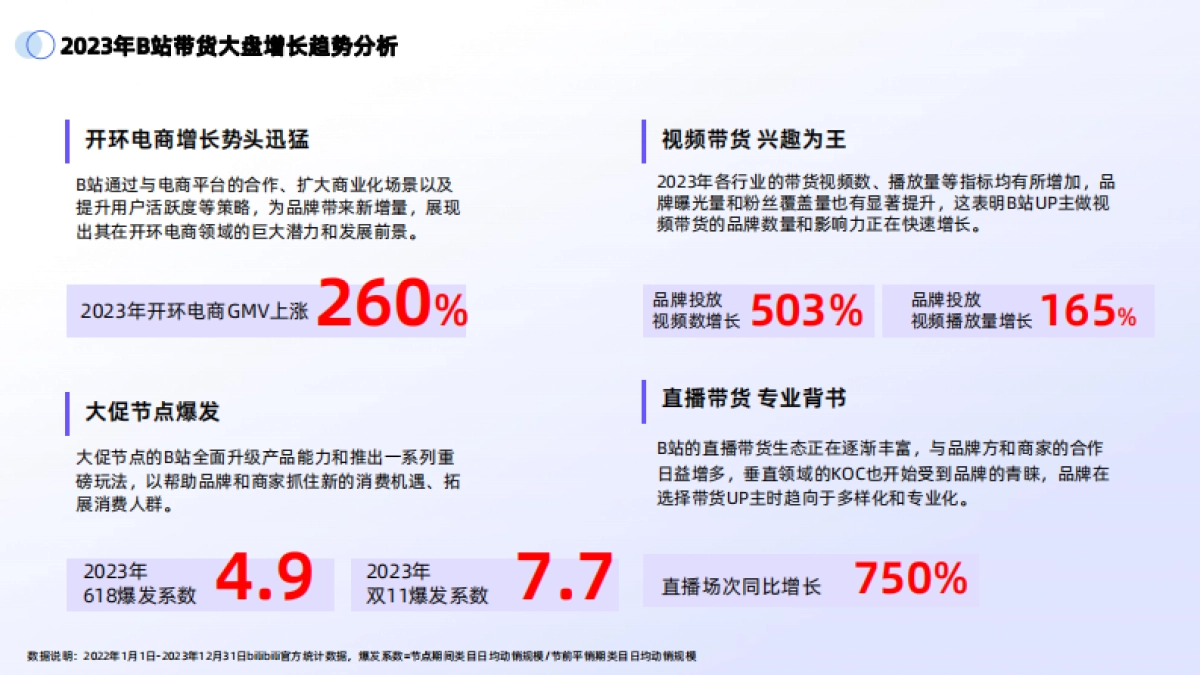 2024年B站交易生态趋势报告_第10页