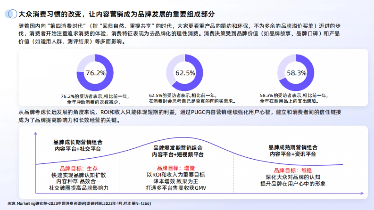 2024年B站交易生态趋势报告_第5页