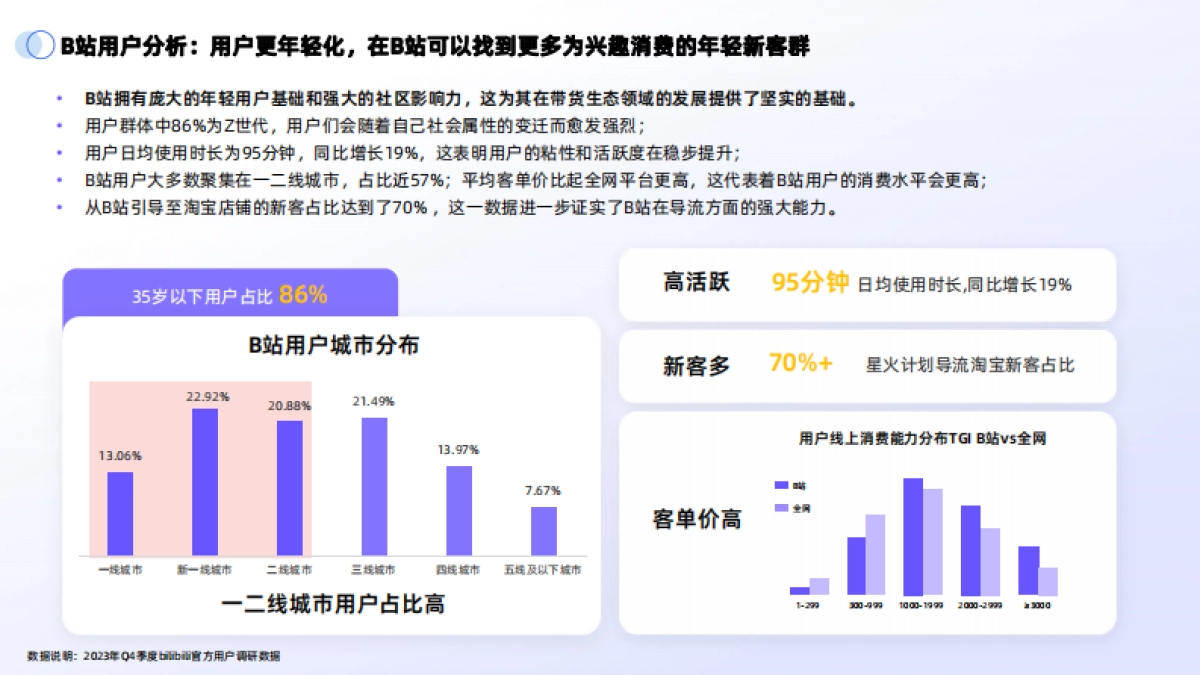 2024年B站交易生态趋势报告_第9页