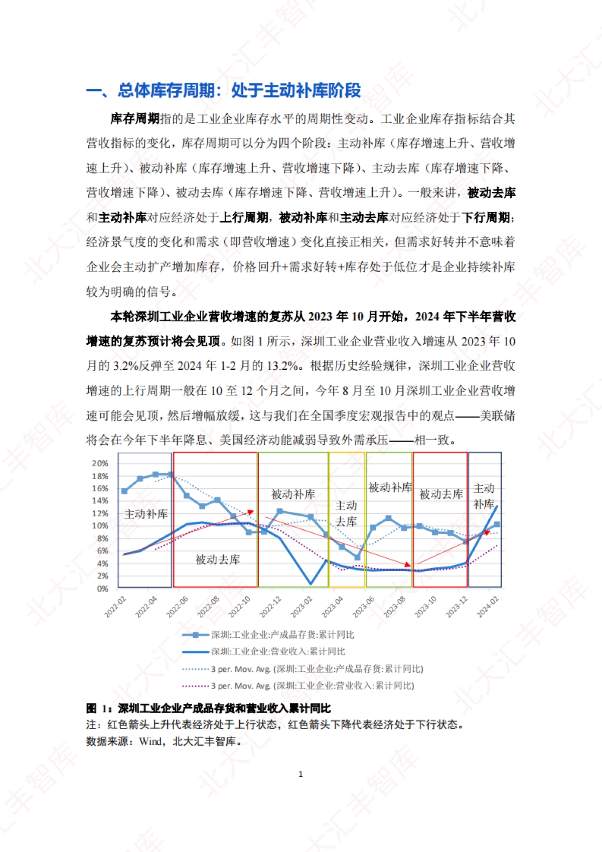 2024年第一季度深圳经济分析报告_第3页