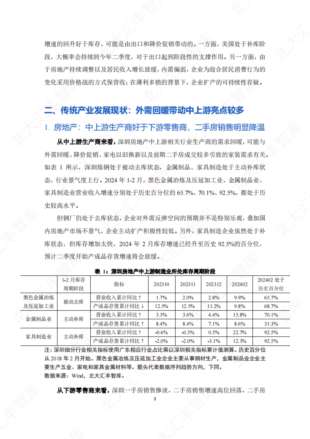2024年第一季度深圳经济分析报告_第5页