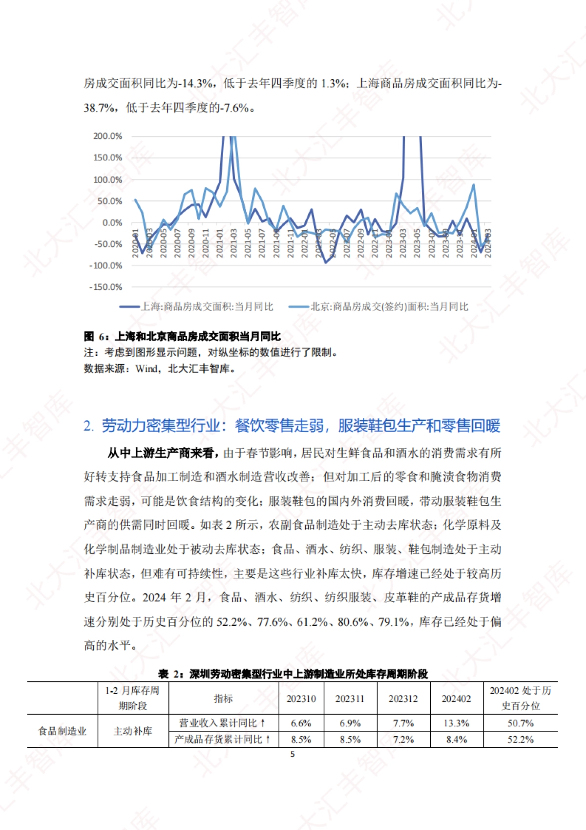 2024年第一季度深圳经济分析报告_第7页