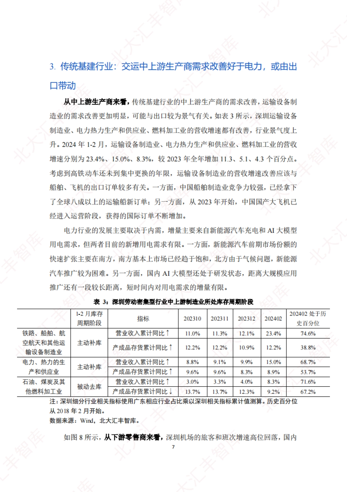 2024年第一季度深圳经济分析报告_第9页