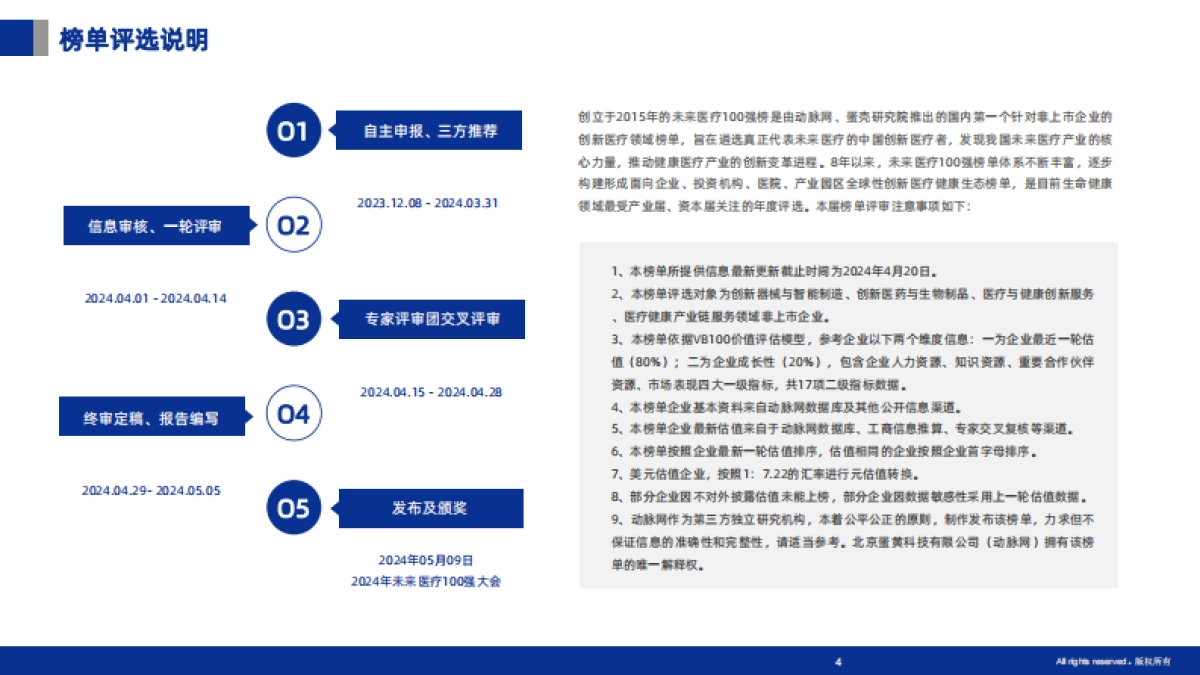 2024未来医疗100强企业成长性分析报告_第4页