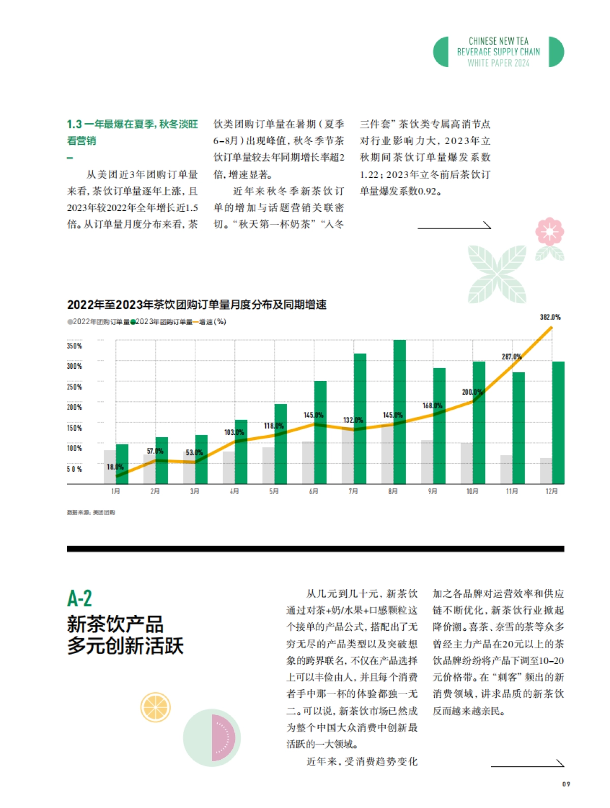 2024新茶饮供应链白皮书_第9页