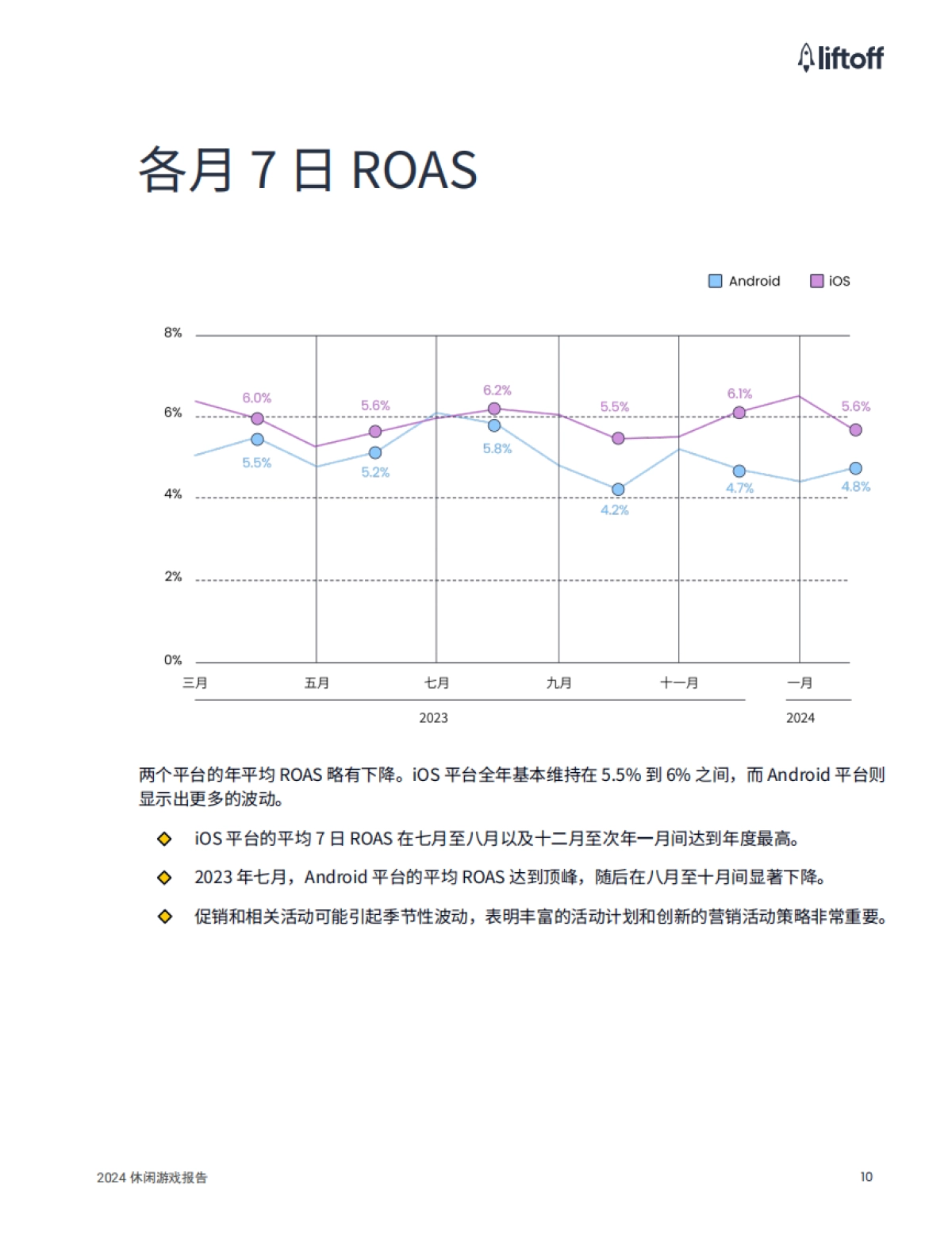 2024休闲游戏行业报告_第10页