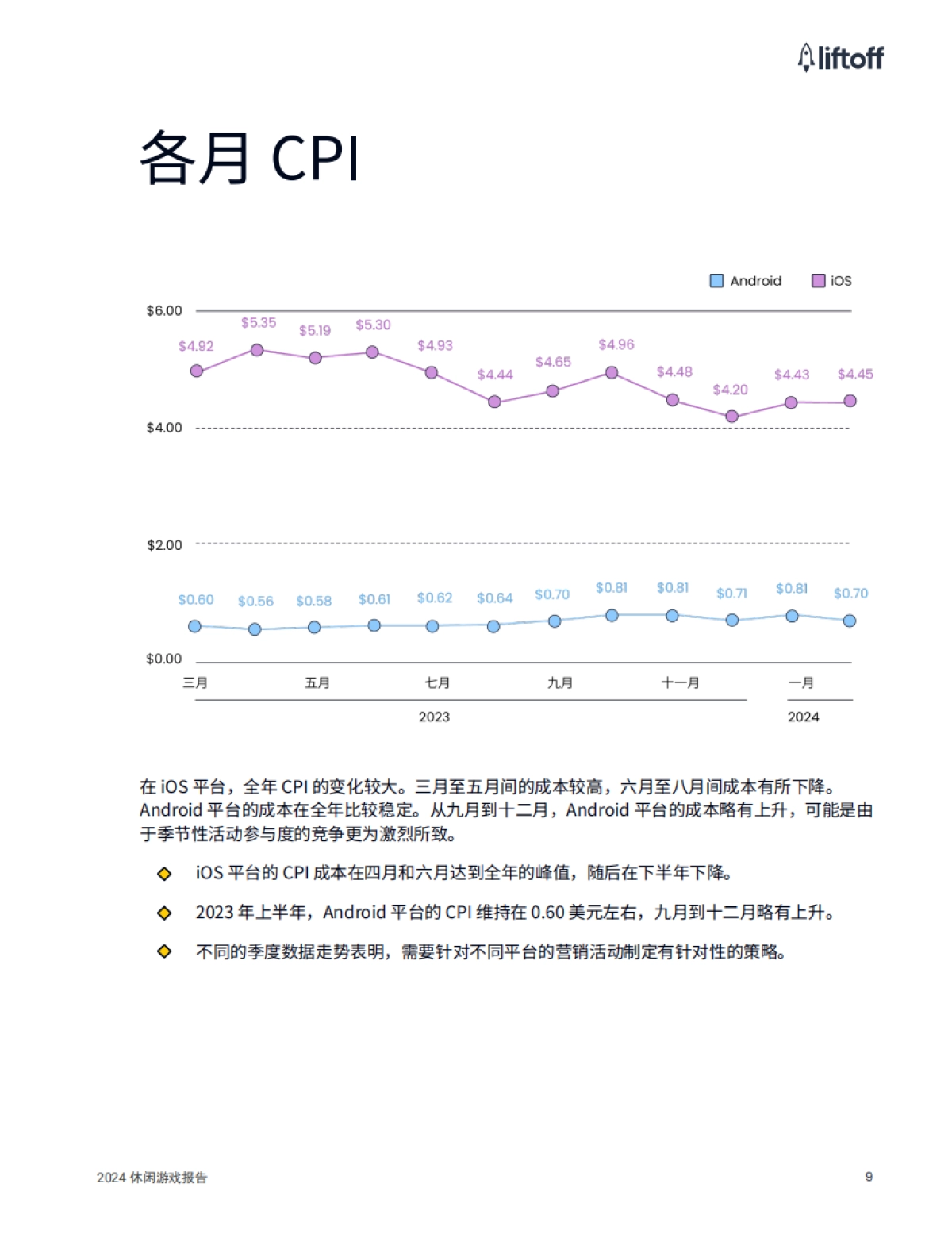 2024休闲游戏行业报告_第9页