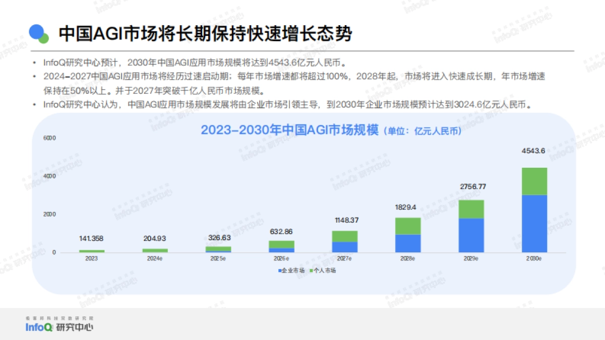 InfoQ：2024中国AGI市场发展研究报告_第7页