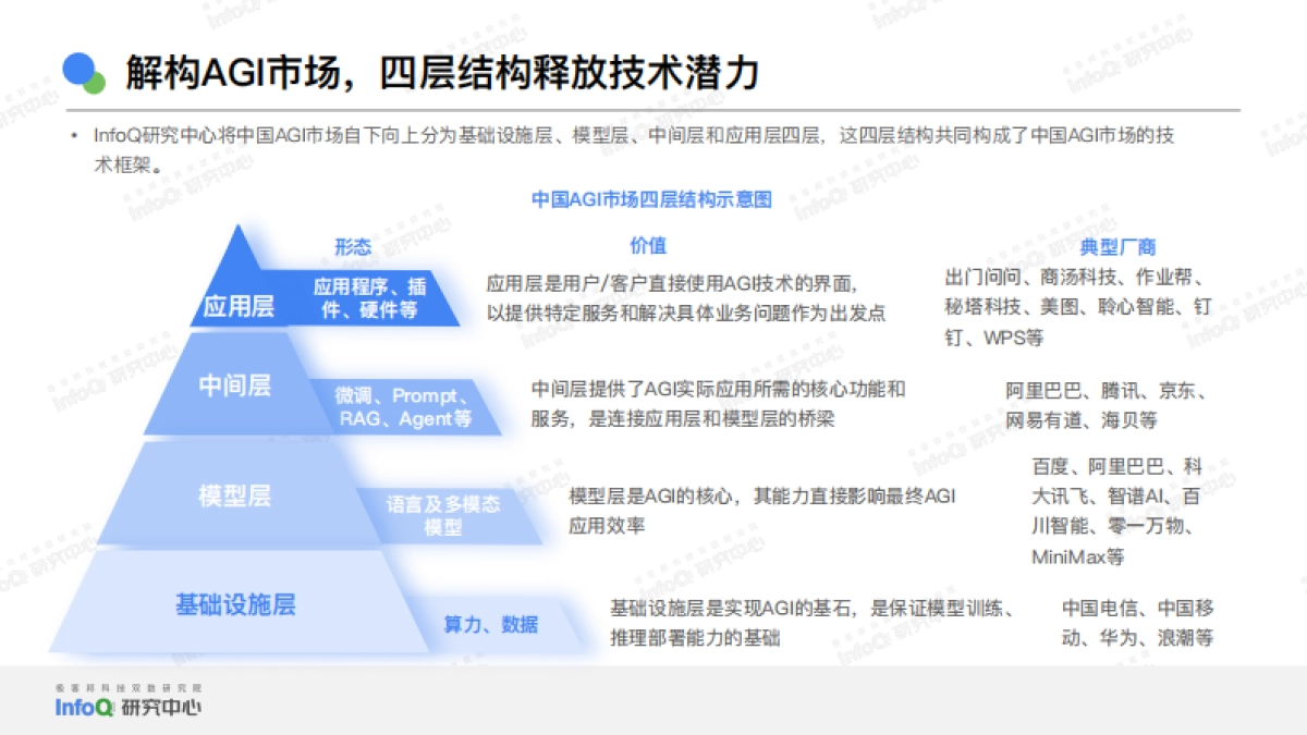 InfoQ：2024中国AGI市场发展研究报告_第9页