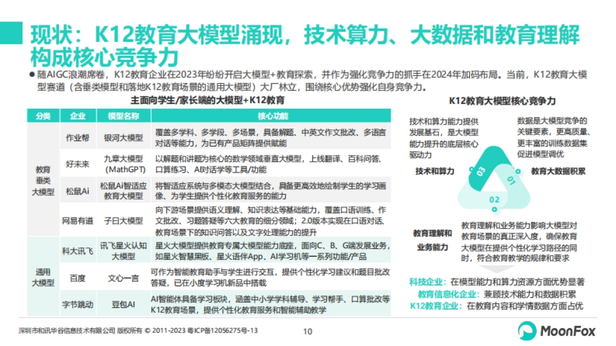 K12教育行业发展洞察2024_第10页