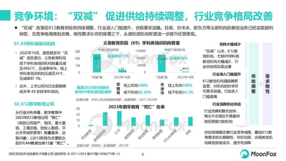 K12教育行业发展洞察2024_第6页