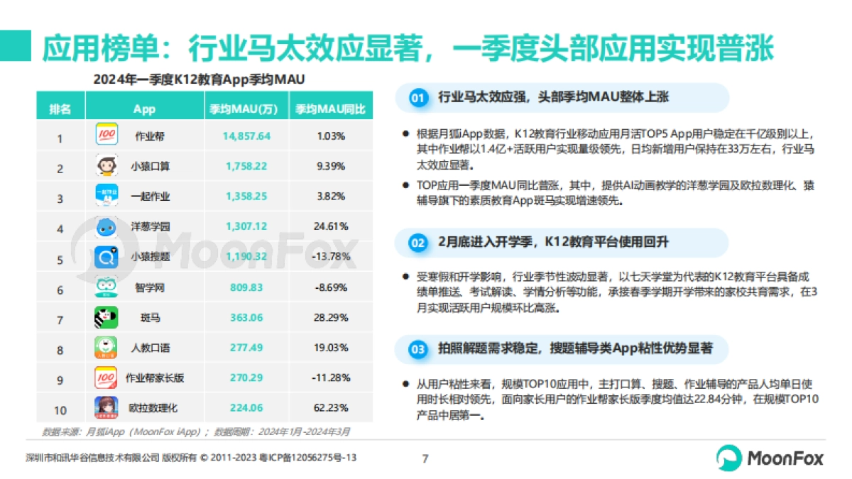 K12教育行业发展洞察2024_第7页
