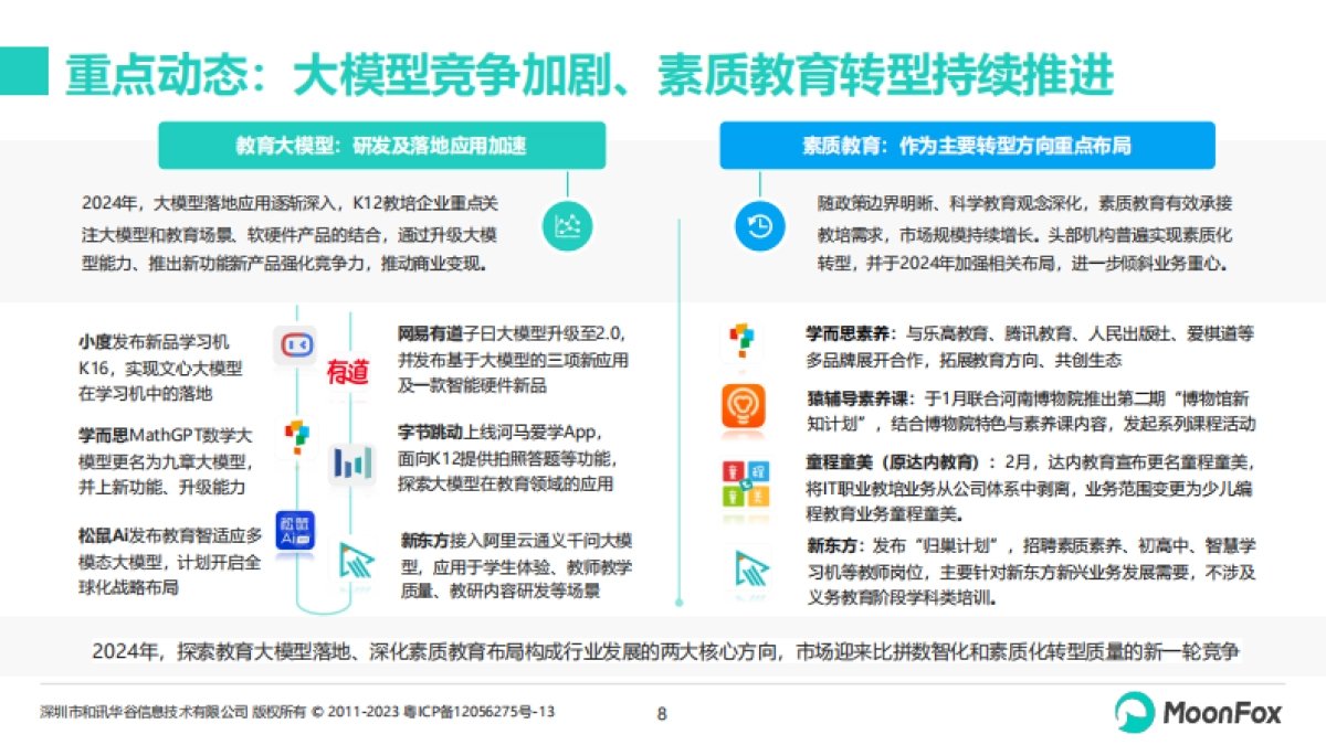 K12教育行业发展洞察2024_第8页