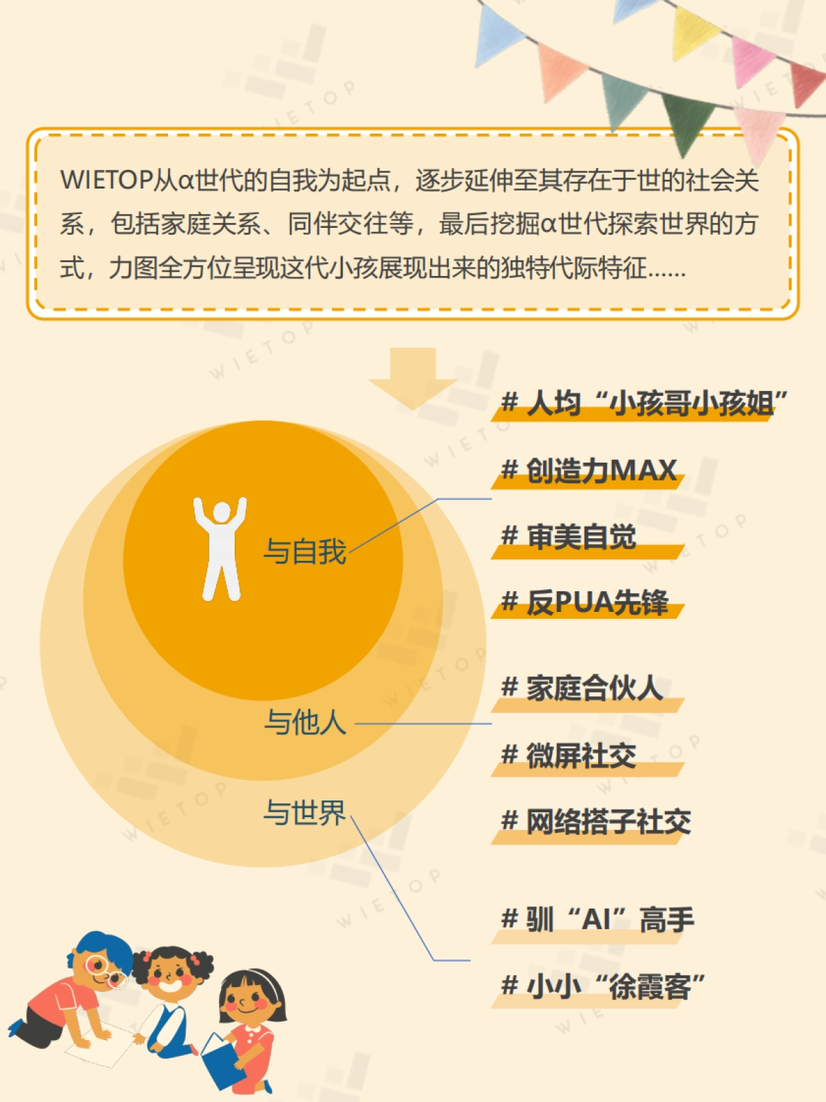 WIETOP重磅报告 - 阿尔法世代研究_第9页