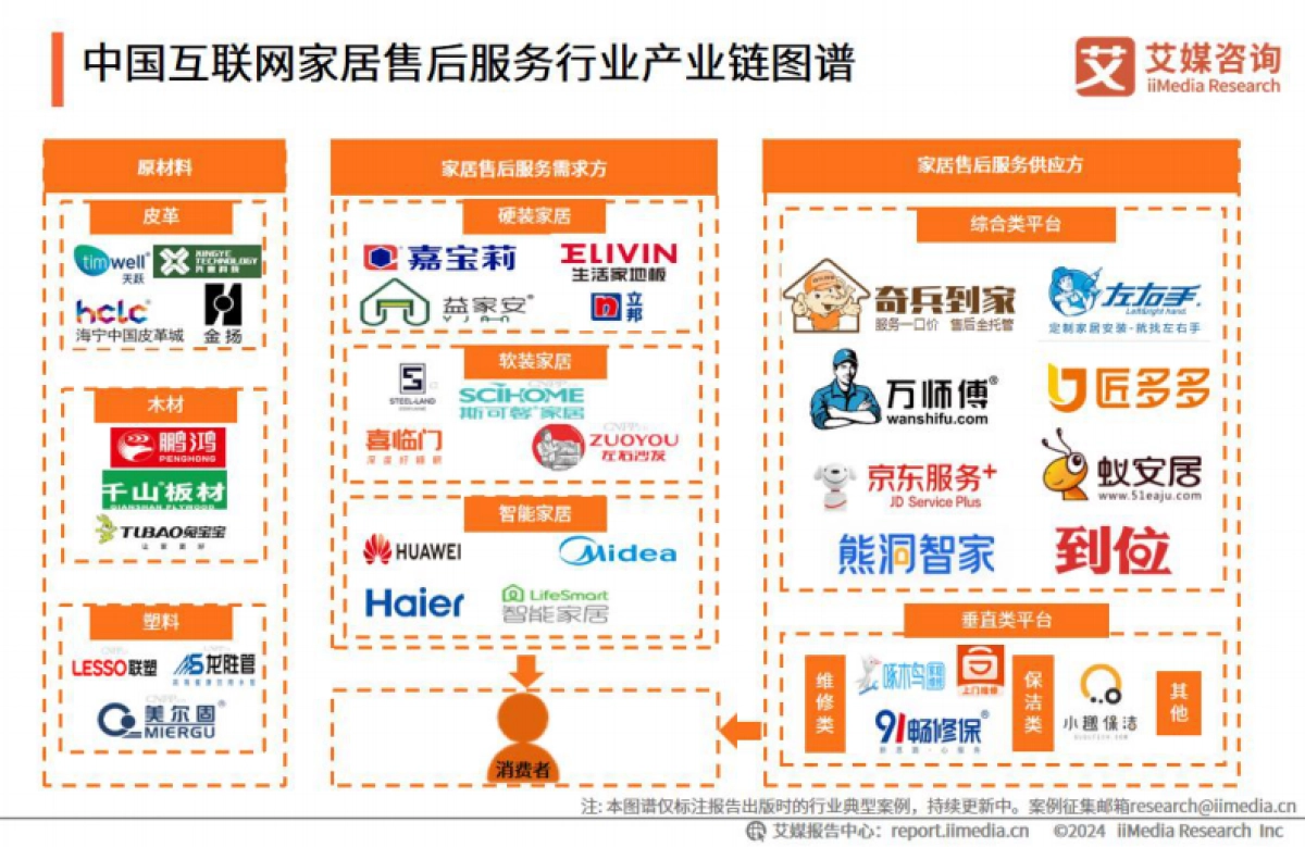 艾媒咨询：2024年中国互联网家居售后服务市场发展白皮书_第10页