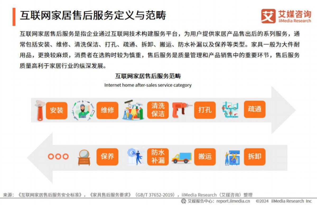 艾媒咨询：2024年中国互联网家居售后服务市场发展白皮书_第5页