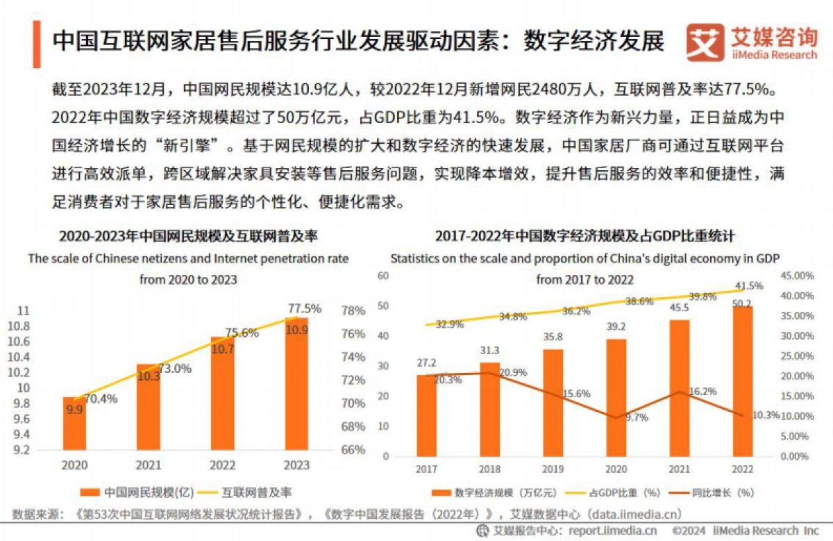艾媒咨询：2024年中国互联网家居售后服务市场发展白皮书_第7页