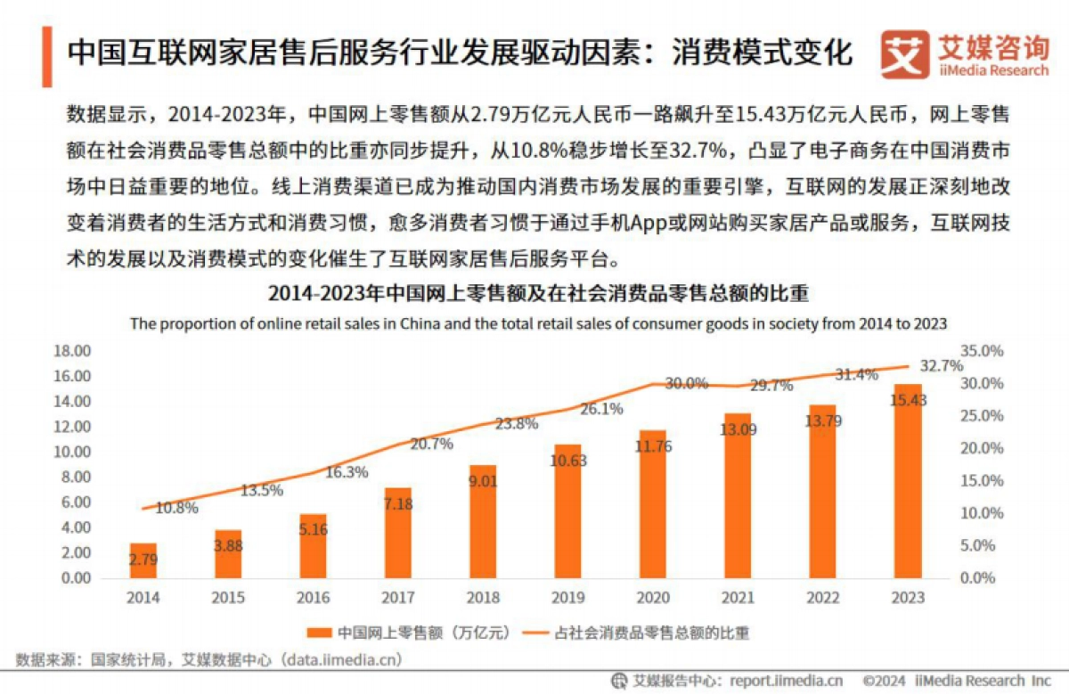 艾媒咨询：2024年中国互联网家居售后服务市场发展白皮书_第8页