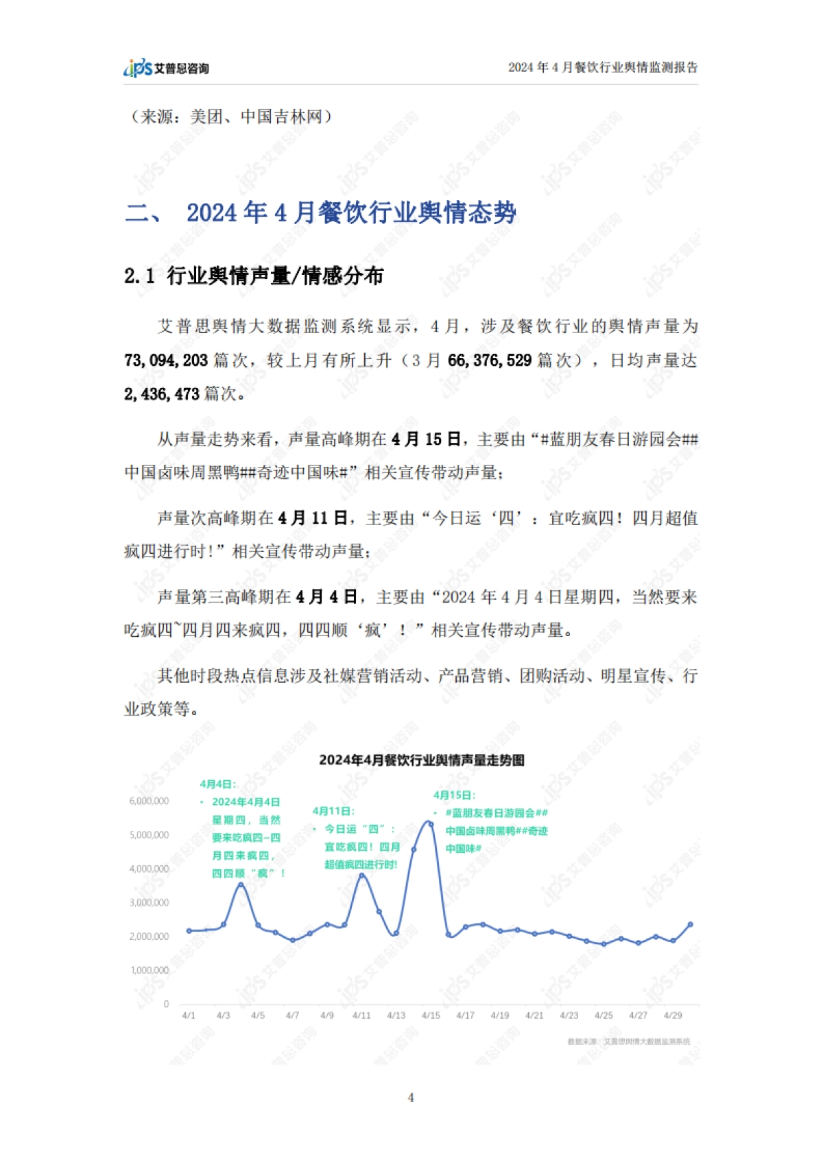 艾普思咨询：2024年4月餐饮行业舆情监测报告_第6页