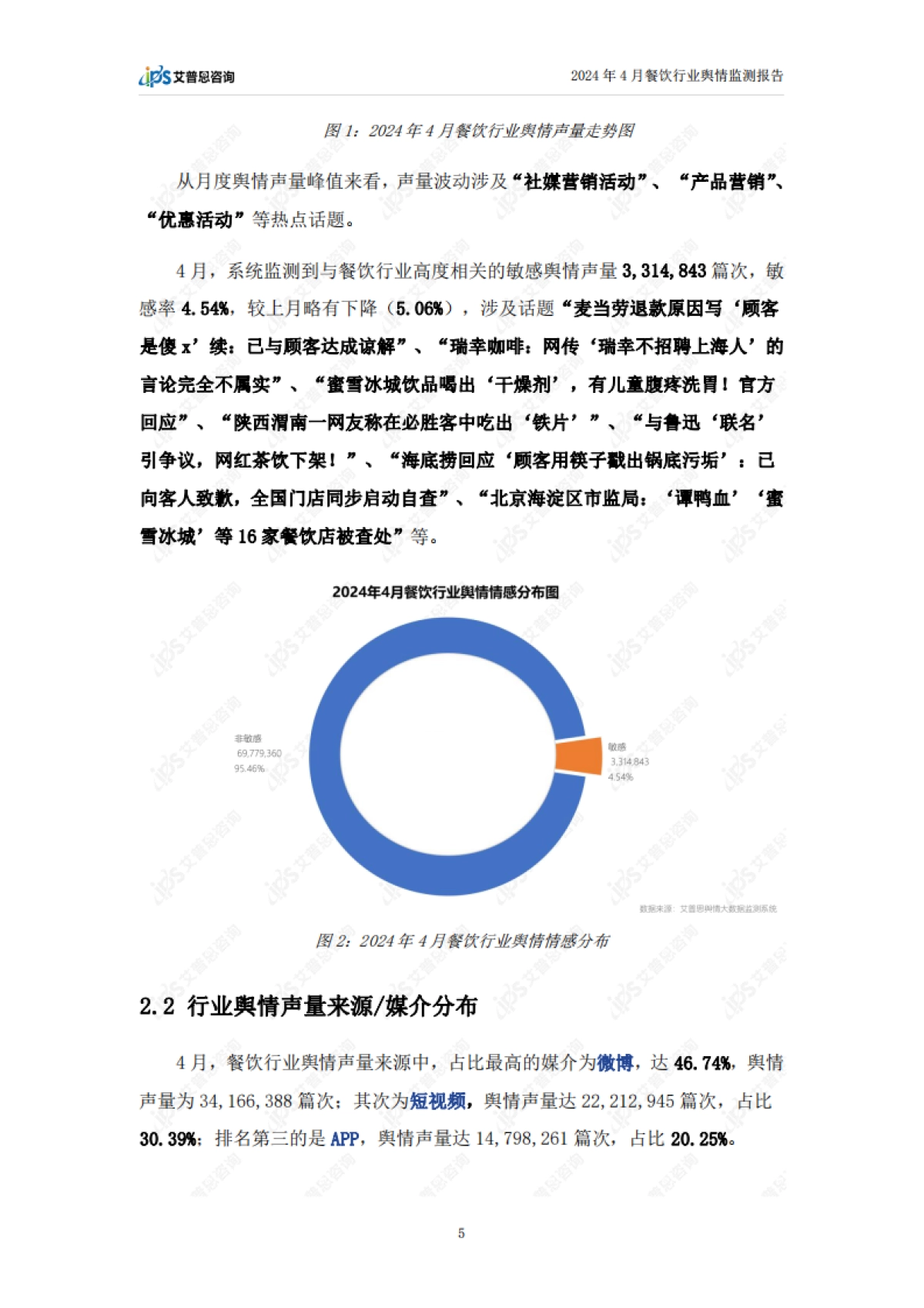 艾普思咨询：2024年4月餐饮行业舆情监测报告_第7页