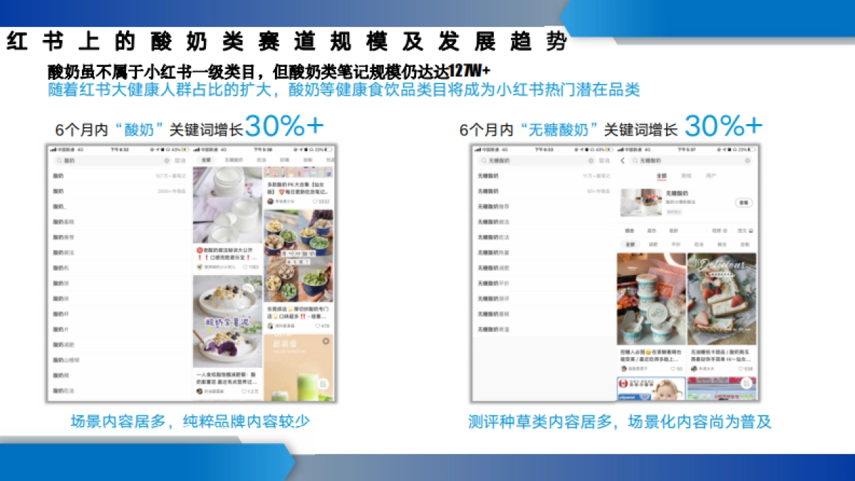 安慕希小红书运营方案-IN MCN_第3页