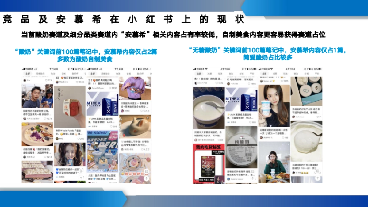 安慕希小红书运营方案-IN MCN_第6页