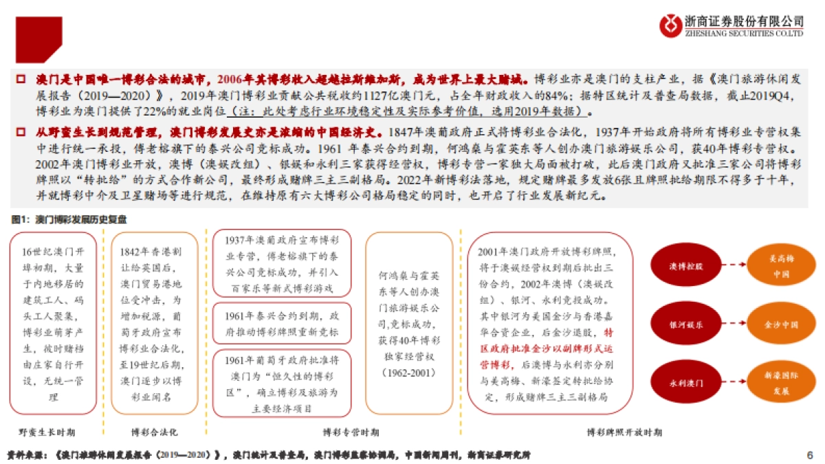 澳门博彩行业深度报告：风起濠江，周期向上_第6页