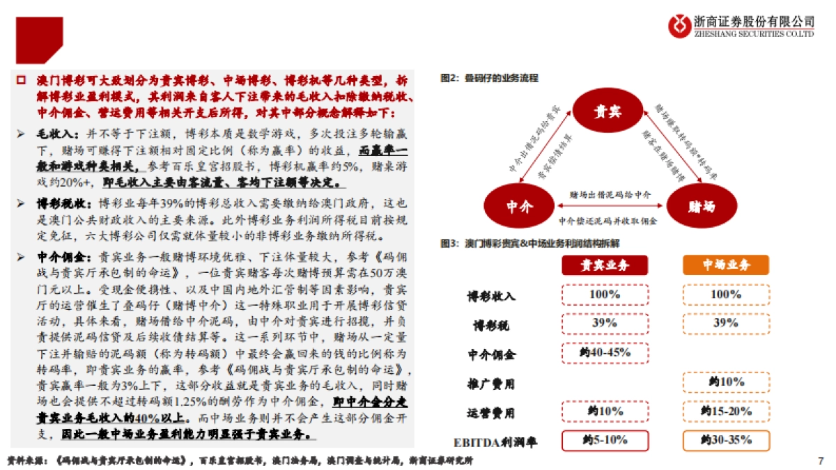 澳门博彩行业深度报告：风起濠江，周期向上_第7页