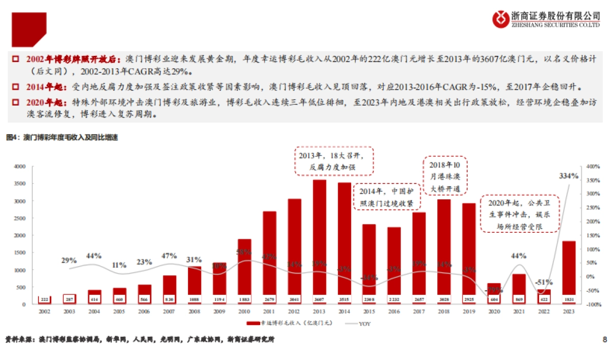 澳门博彩行业深度报告：风起濠江，周期向上_第8页