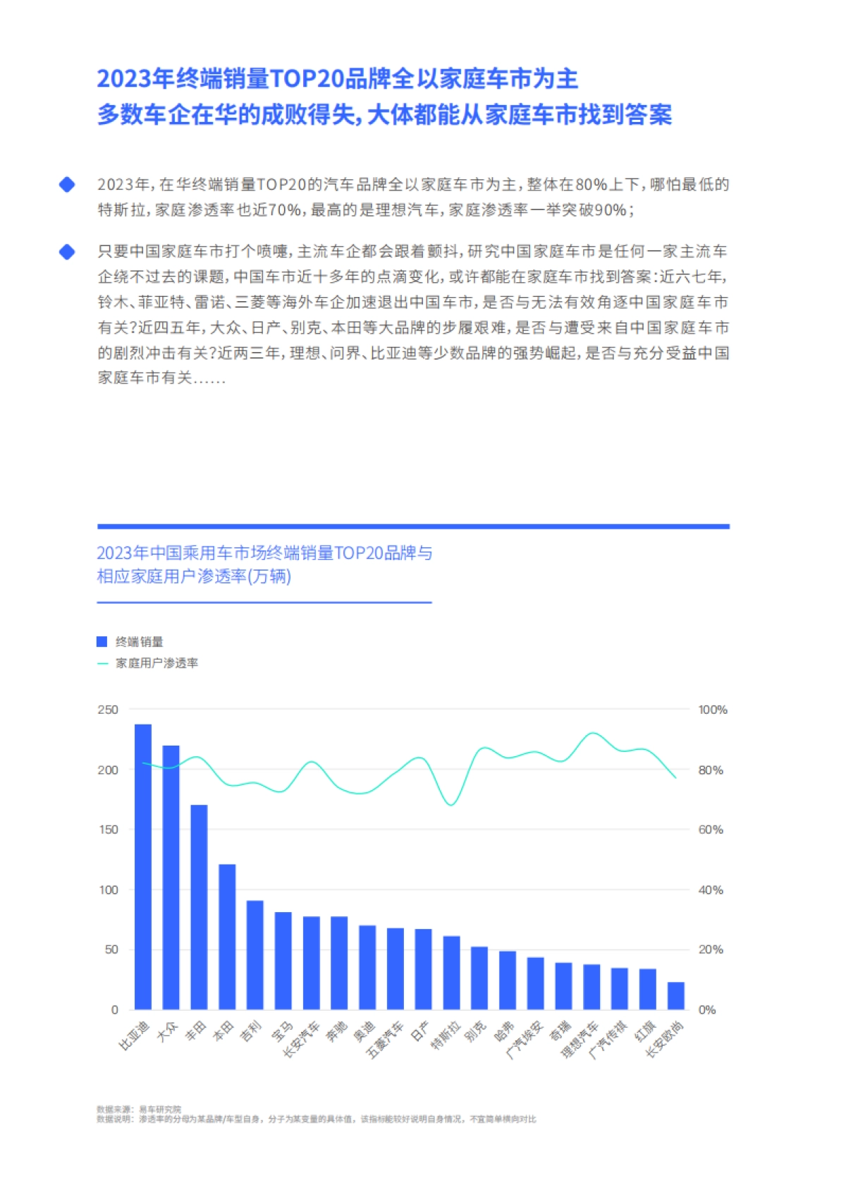 比亚迪拿什么把合资份额打到10%；家庭车市洞察报告_第6页