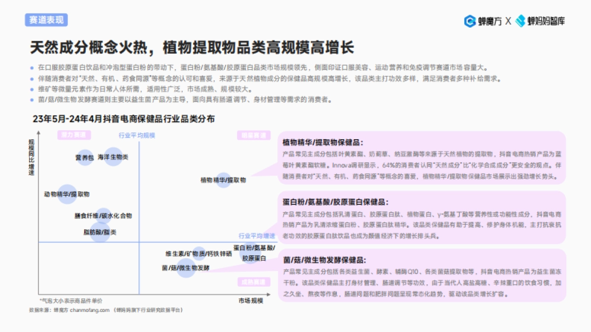 蝉妈妈智库：2024抖音电商保健品行业趋势洞察报告-颜值经济步履不停_第8页
