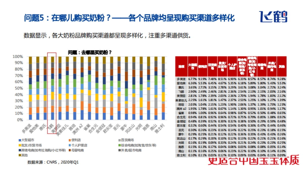 飞鹤奶粉媒体全案服务建议书及优化外发版_第10页