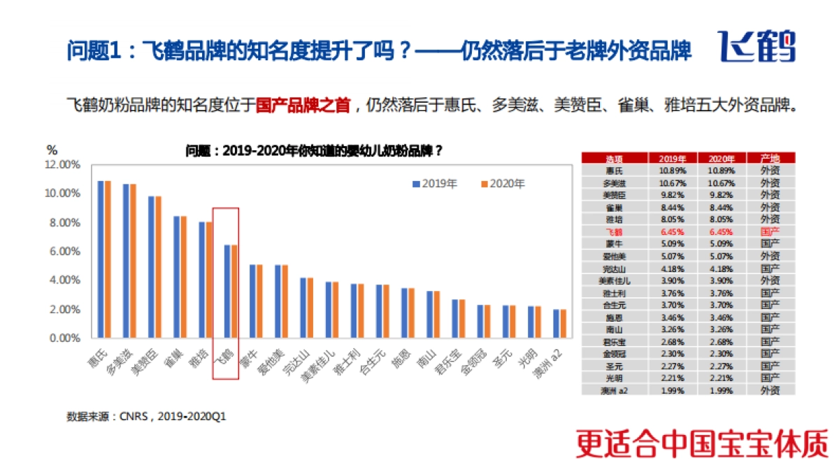 飞鹤奶粉媒体全案服务建议书及优化外发版_第6页