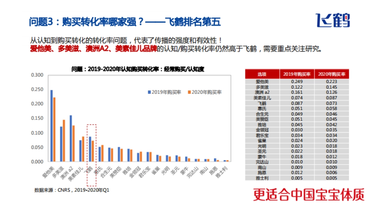 飞鹤奶粉媒体全案服务建议书及优化外发版_第8页