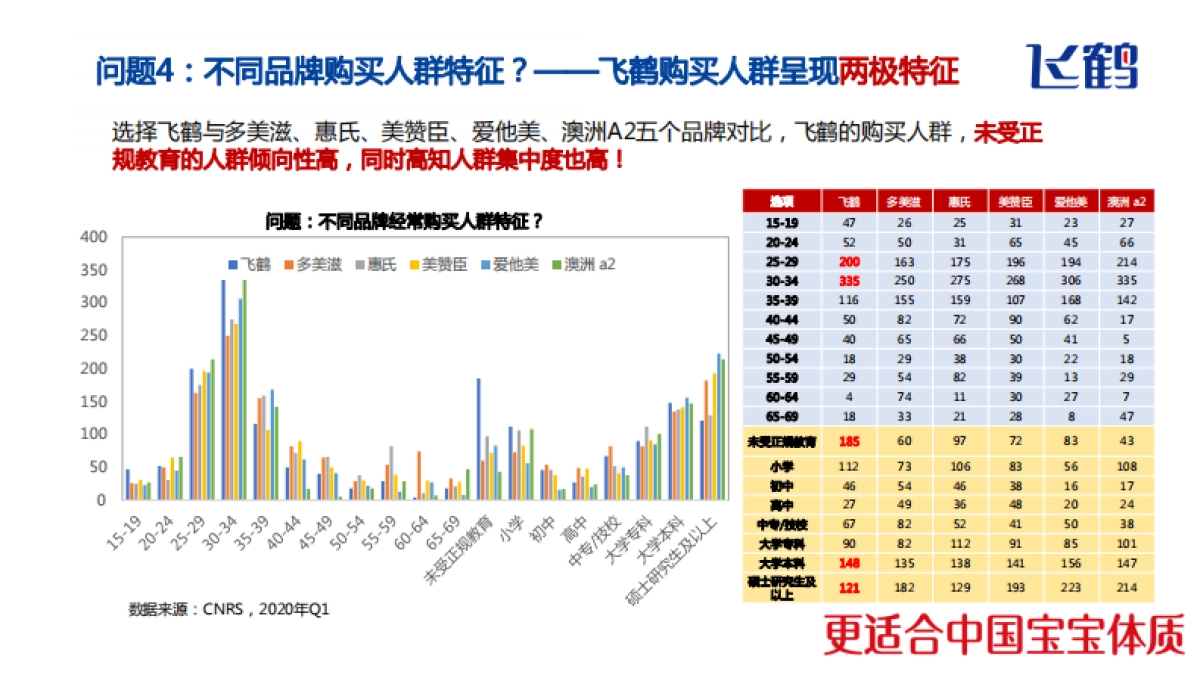 飞鹤奶粉媒体全案服务建议书及优化外发版_第9页