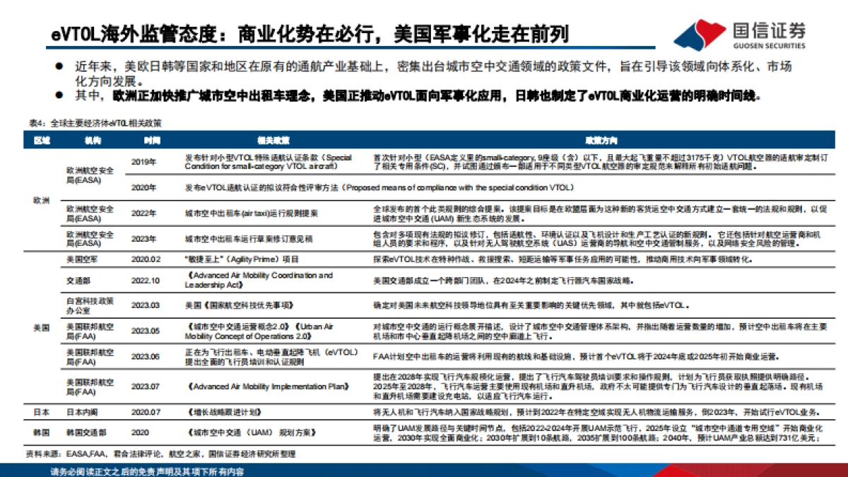 国信证券：eVTOL行业专题-低空经济的先导产业-飞行汽车商业化渐近_第10页