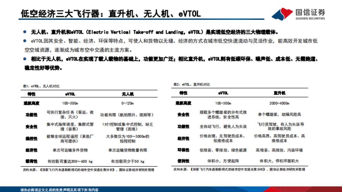 国信证券：eVTOL行业专题-低空经济的先导产业-飞行汽车商业化渐近_第5页