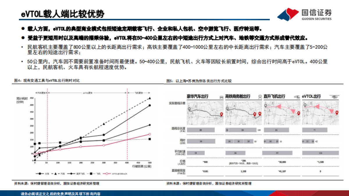 国信证券：eVTOL行业专题-低空经济的先导产业-飞行汽车商业化渐近_第7页