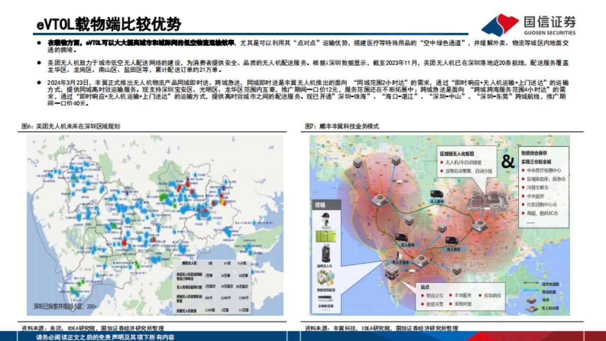 国信证券：eVTOL行业专题-低空经济的先导产业-飞行汽车商业化渐近_第8页