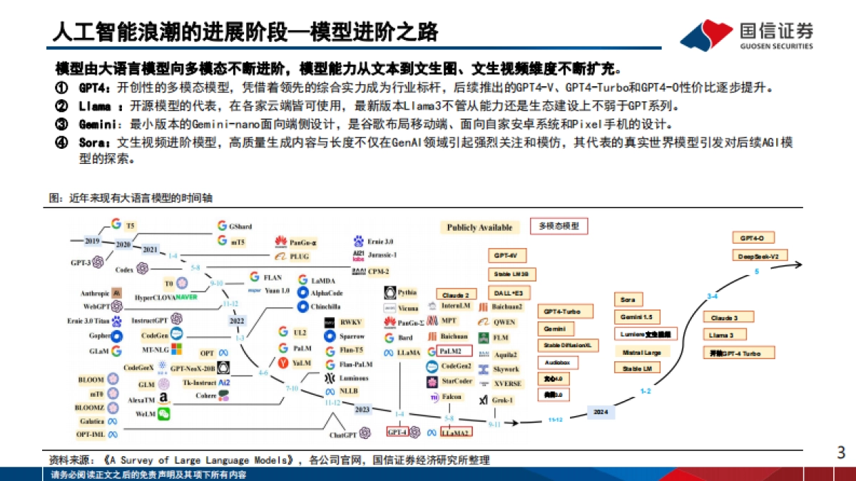 国信证券：人工智能应用专题（6）-2024群雄逐鹿-人工智能的机遇与挑战_第3页