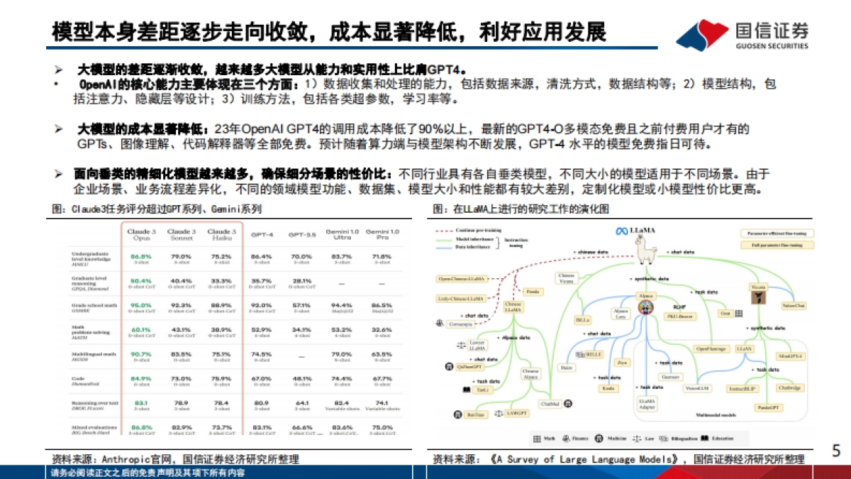 国信证券：人工智能应用专题（6）-2024群雄逐鹿-人工智能的机遇与挑战_第5页