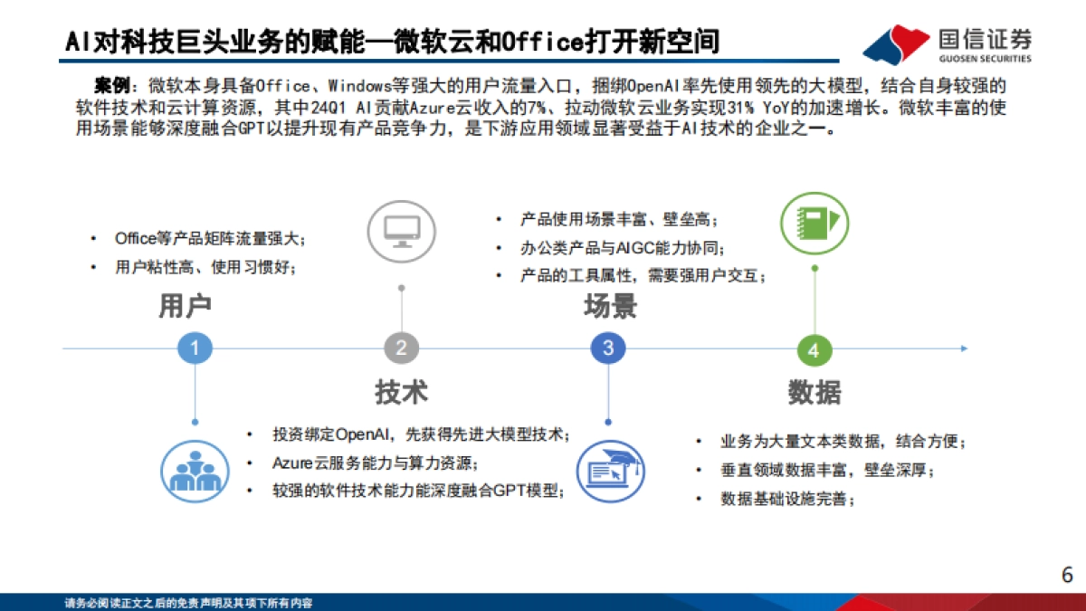 国信证券：人工智能应用专题（6）-2024群雄逐鹿-人工智能的机遇与挑战_第6页