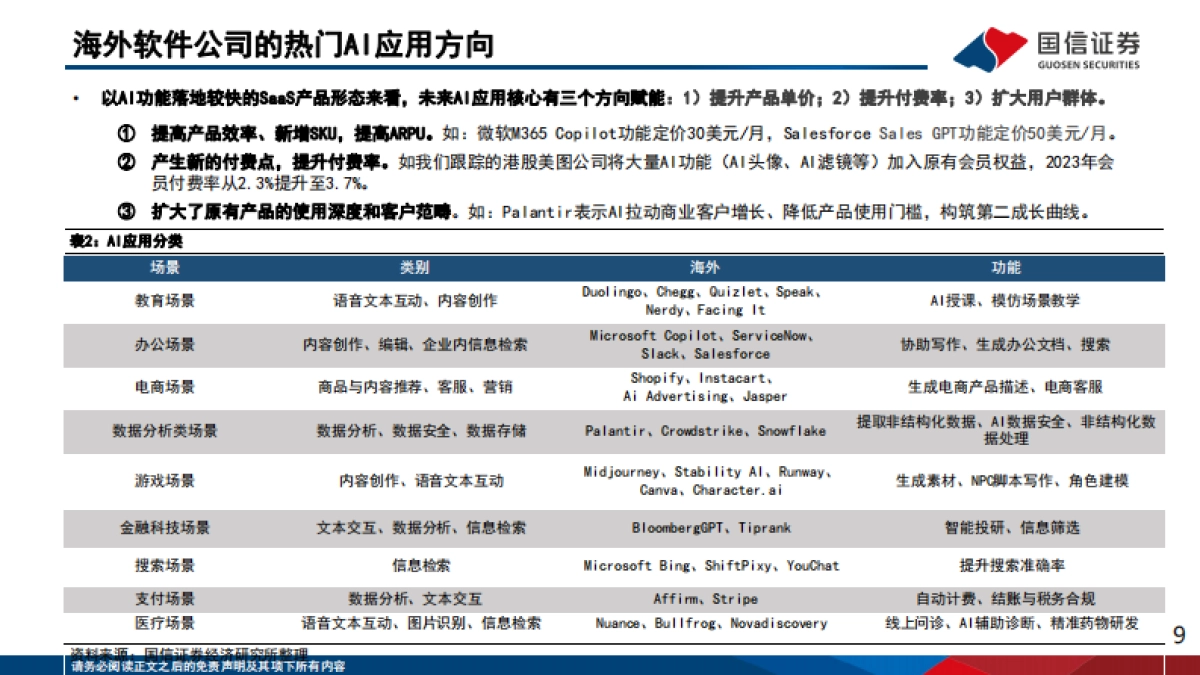 国信证券：人工智能应用专题（6）-2024群雄逐鹿-人工智能的机遇与挑战_第9页