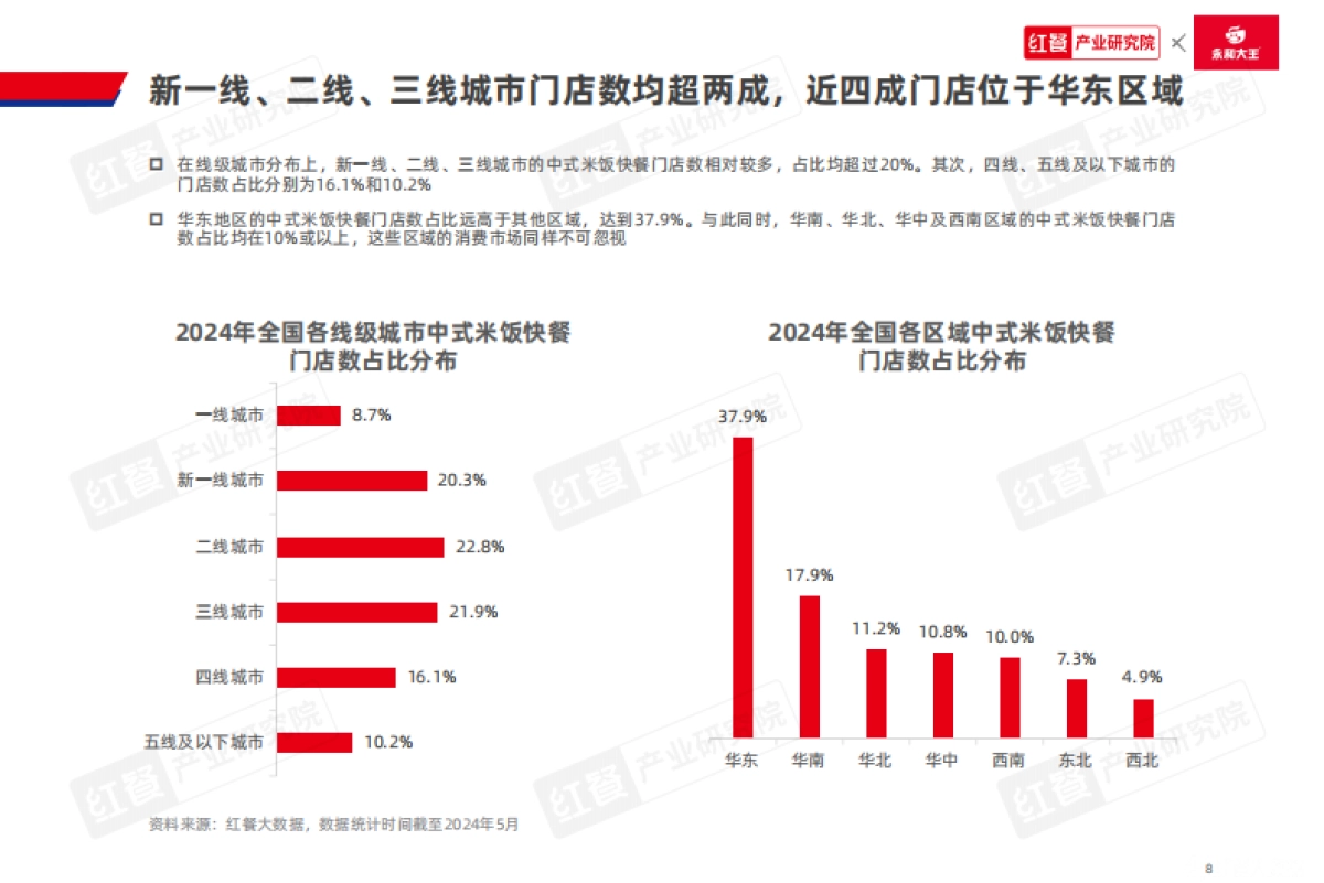 红餐:中式米饭快餐品类发展报告2024_第8页