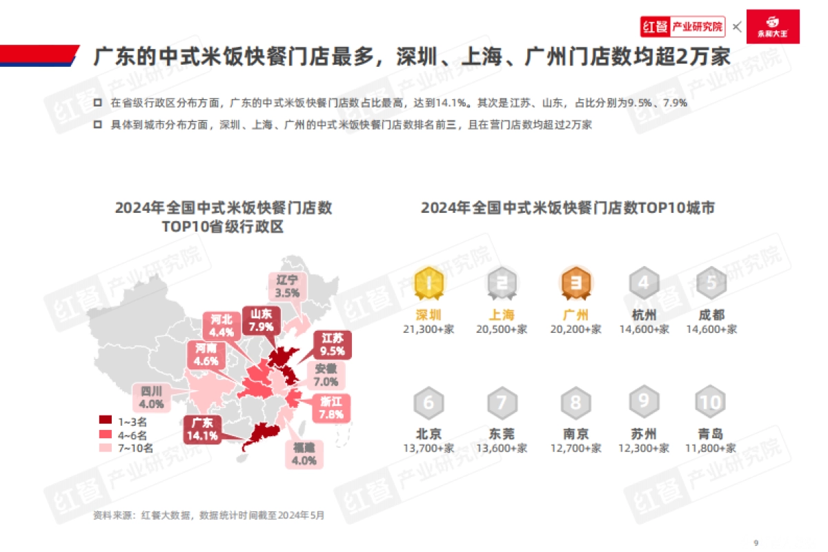红餐:中式米饭快餐品类发展报告2024_第9页