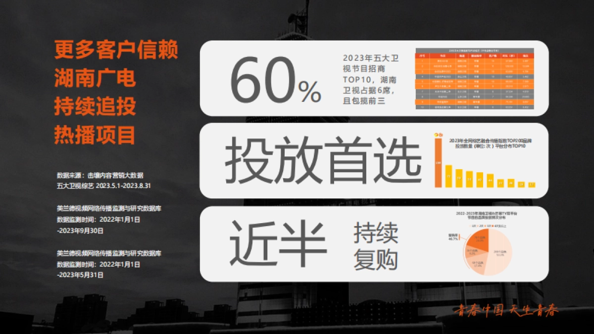 湖南广电【台网】24年ws核心资源推介全案_第10页