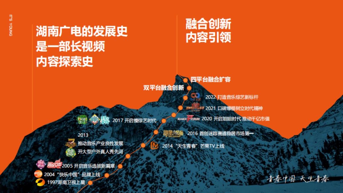 湖南广电【台网】24年ws核心资源推介全案_第2页