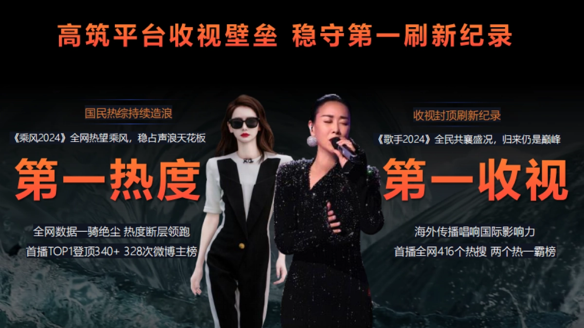 湖南广电【台网】24年ws核心资源推介全案_第6页