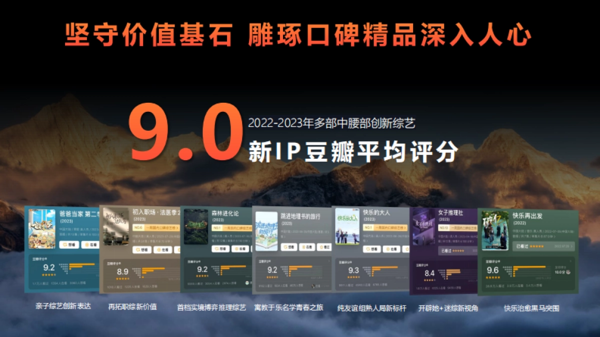 湖南广电【台网】24年ws核心资源推介全案_第7页